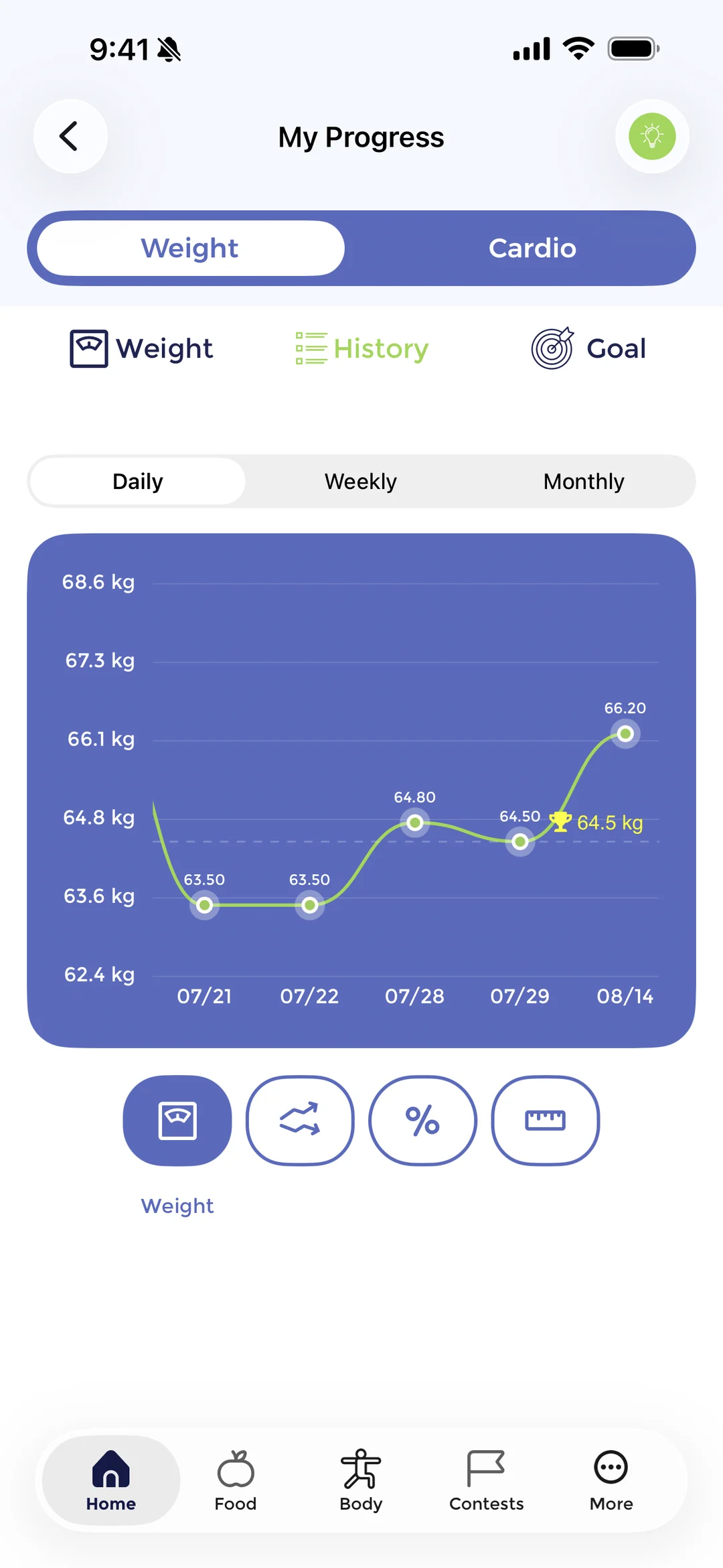 The Vygor progress screen, charting logged weight over several weeks, with daily, weekly and monthly views.